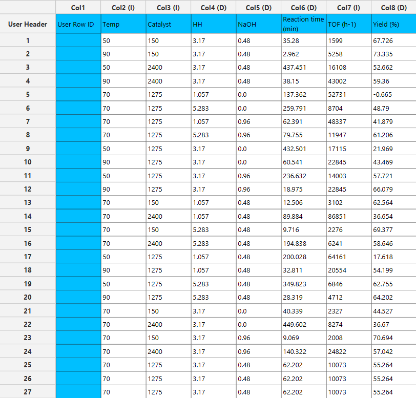 Multi Objective Optimization input